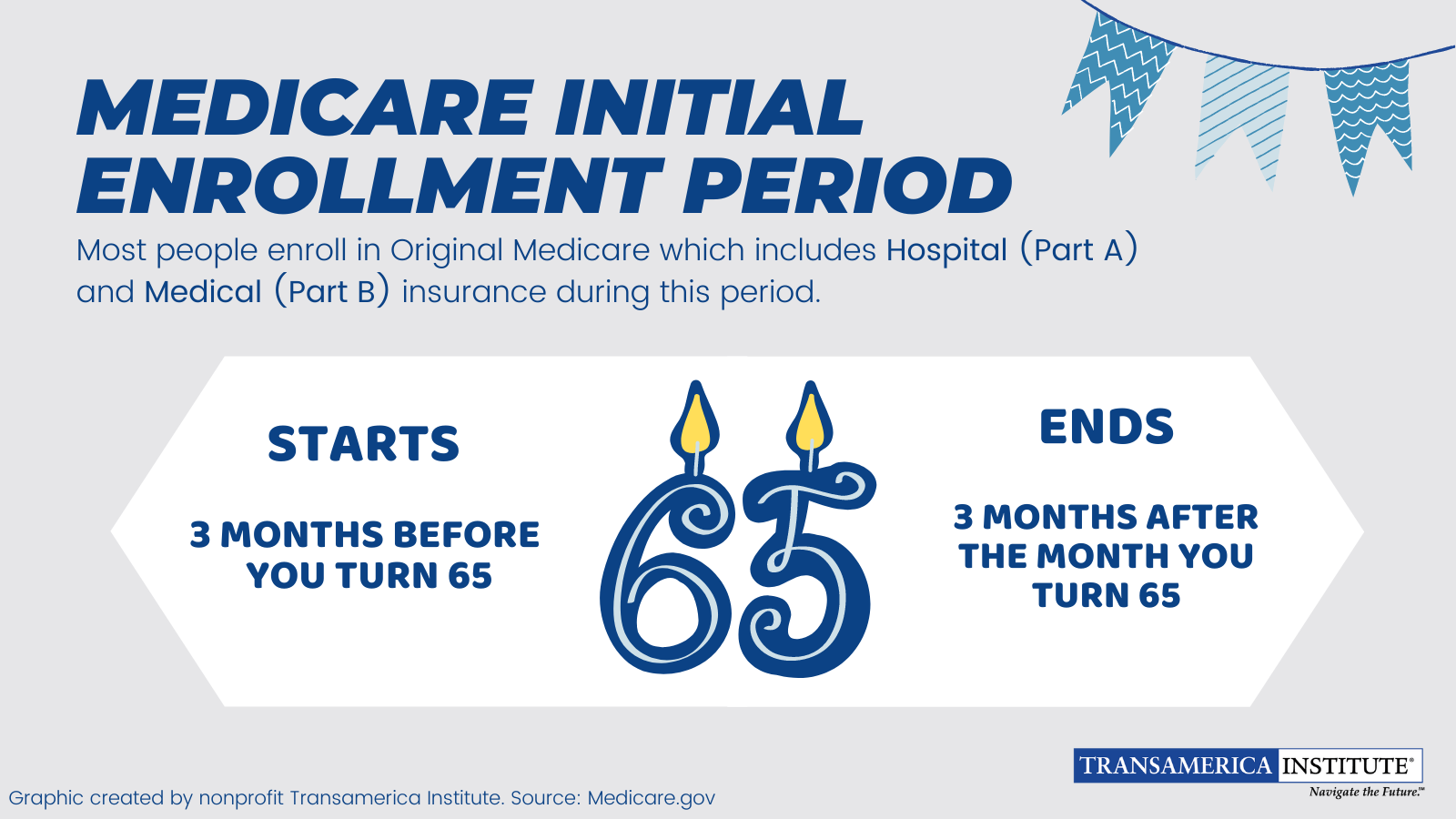 Medicare Initial Enrollment Period