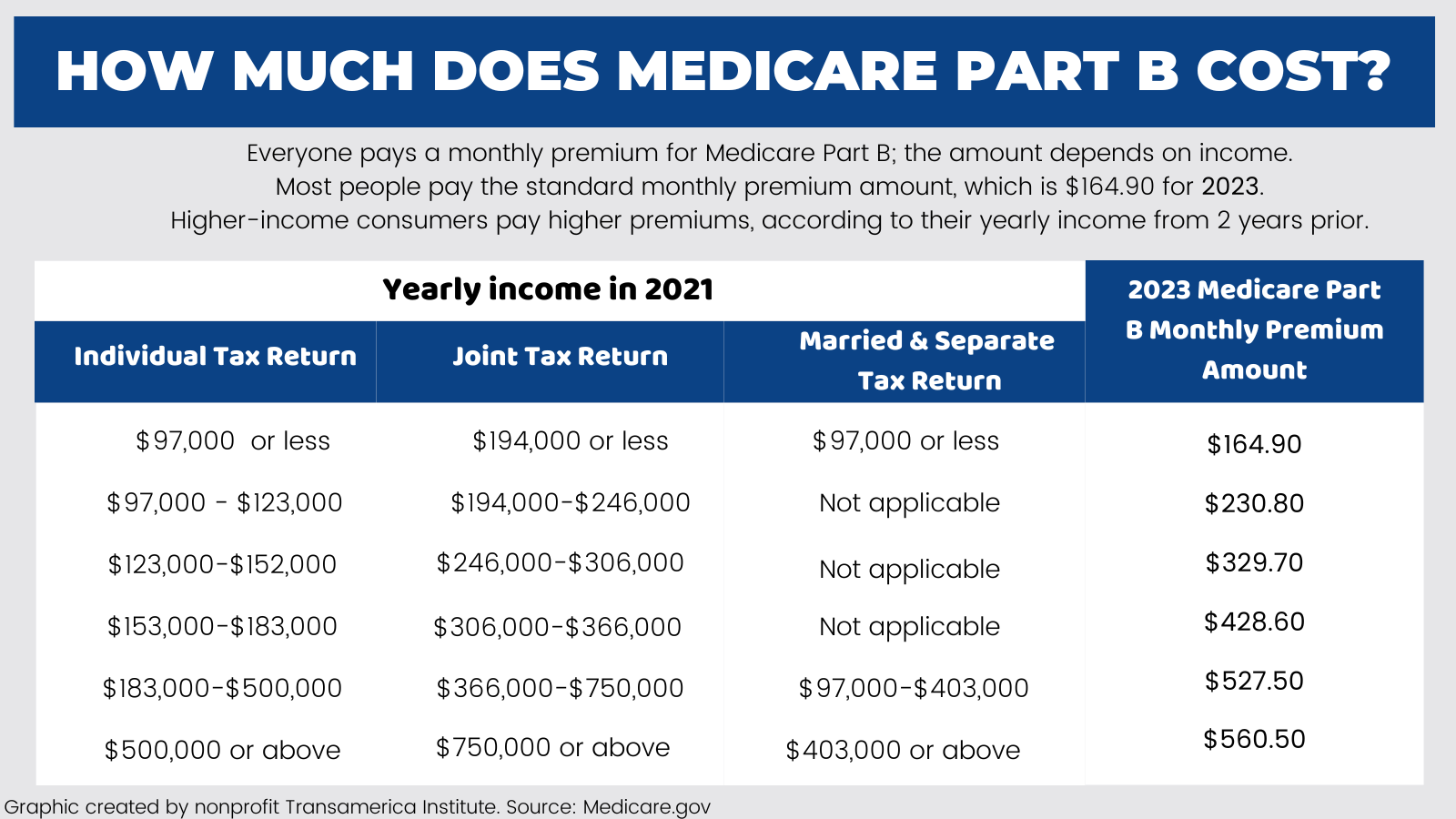 Medicare Tax Increase 2024 - Donny Genevra