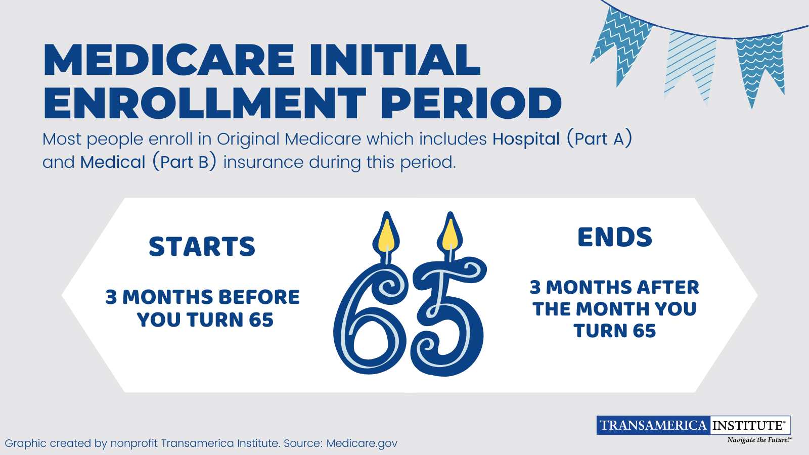 Medicare What You Should Know