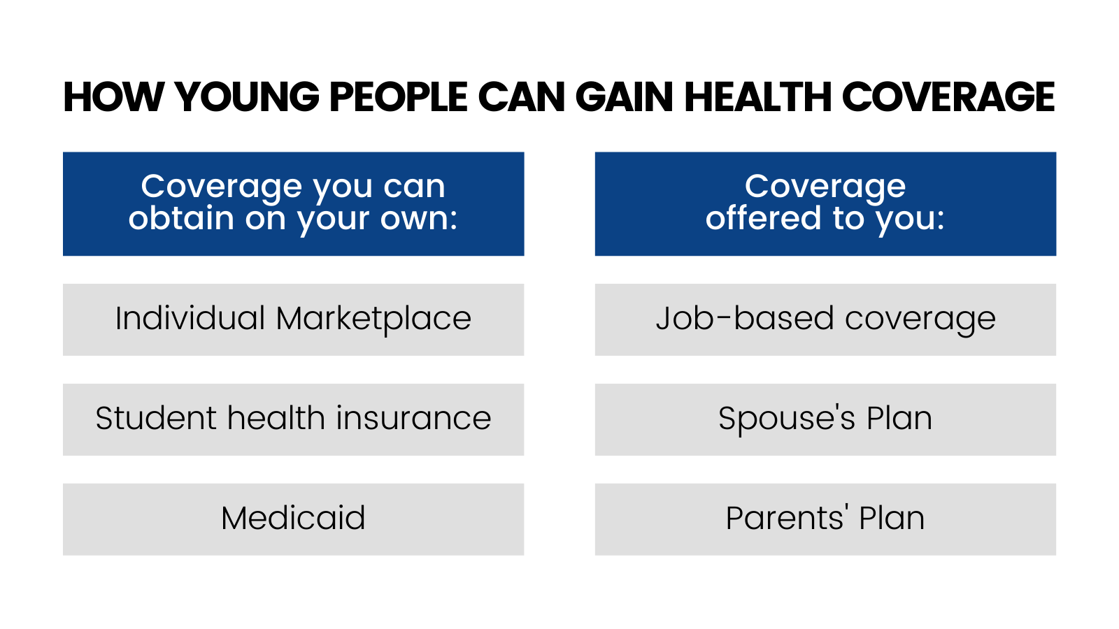 How Young People Can Gain Health Coverage