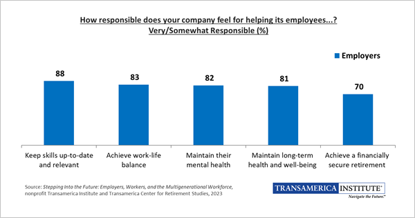 Employer Major Concerns for Company Leadership Chart