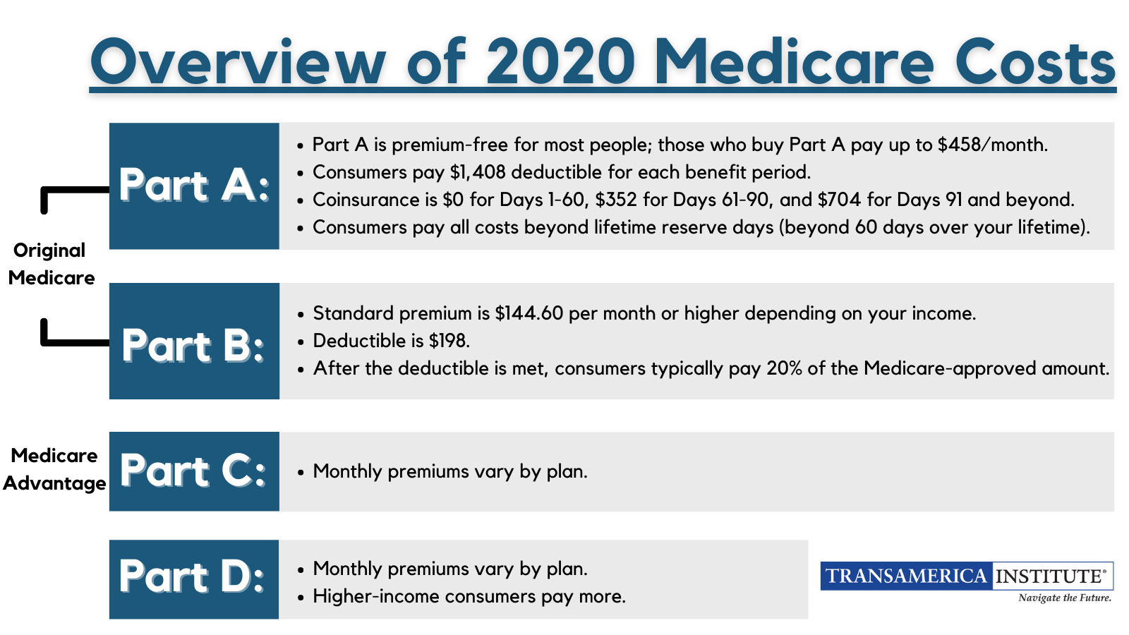 How Can I Sign Up For Medicare Part B Online