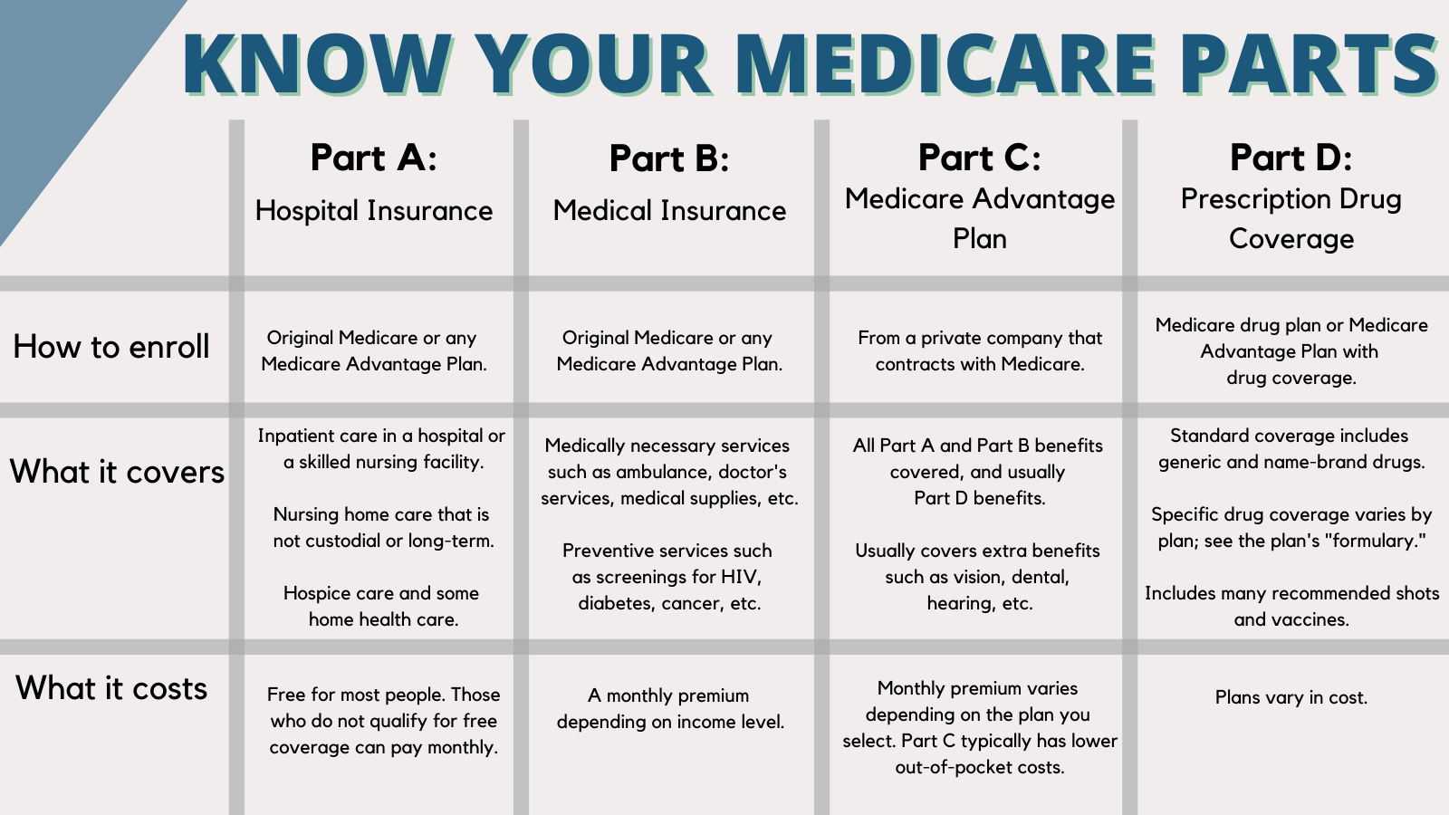 How To Sign Up For Medicare Benefits