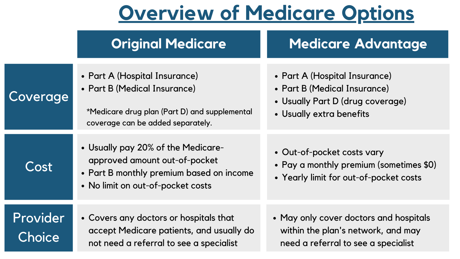 Medicare