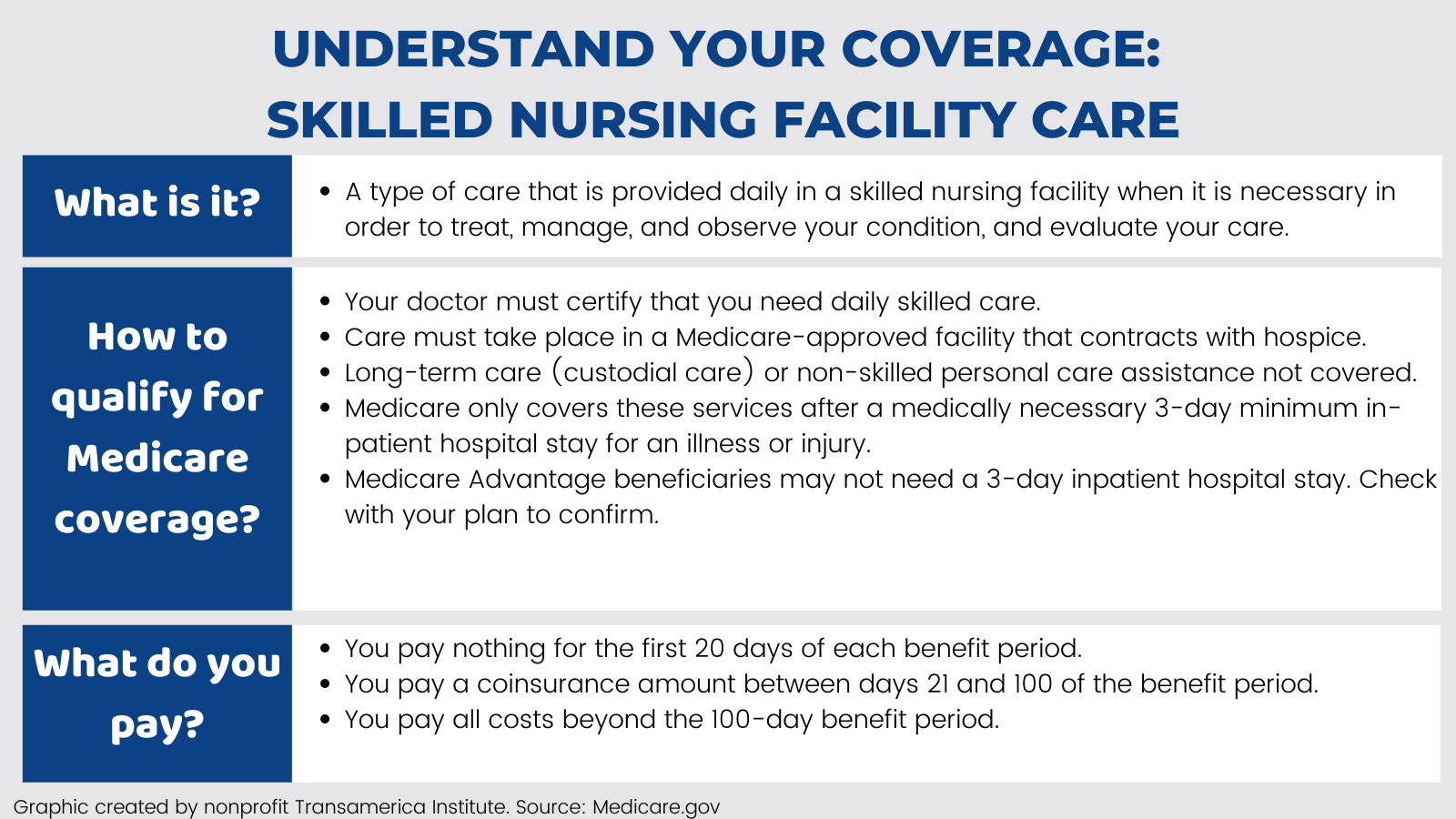 Medicare What You Should Know