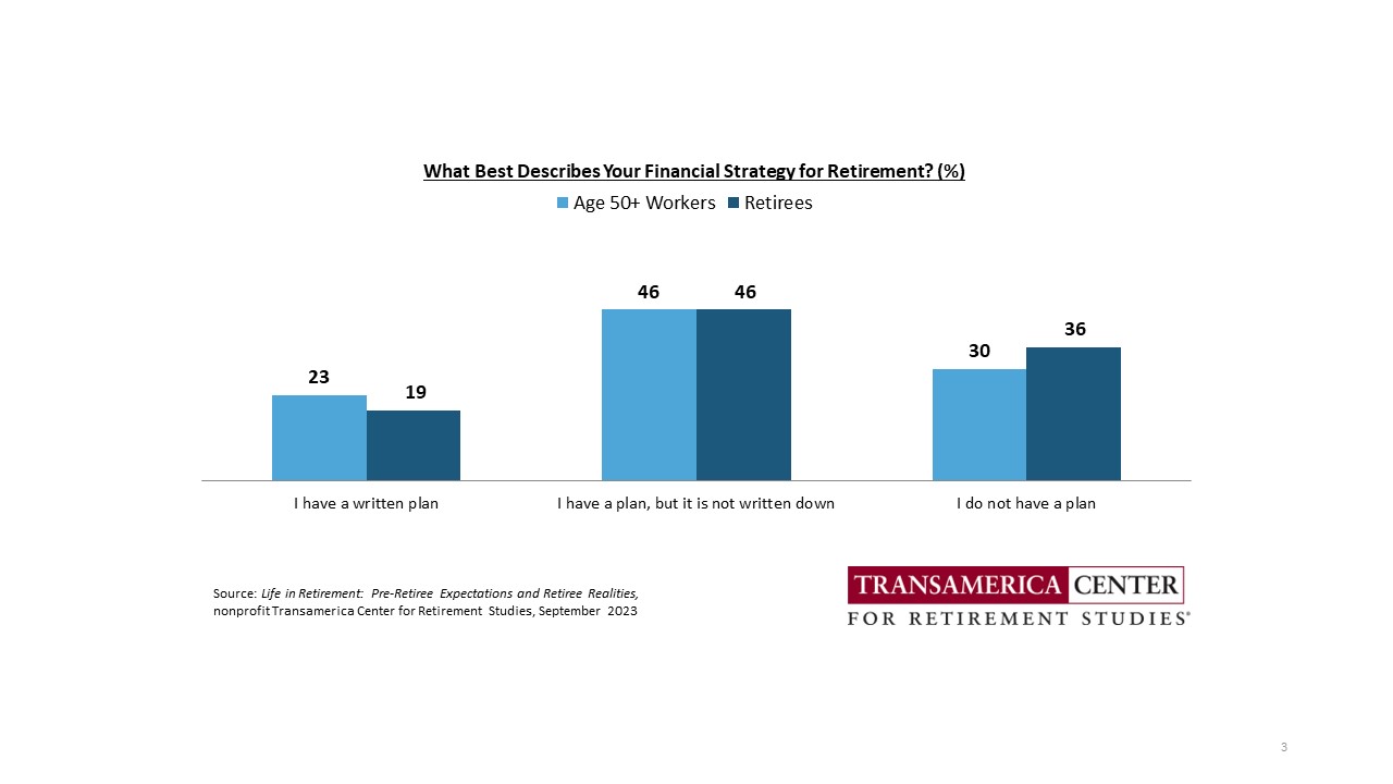 What Best Describes Your Financial Strategy for Retirement?