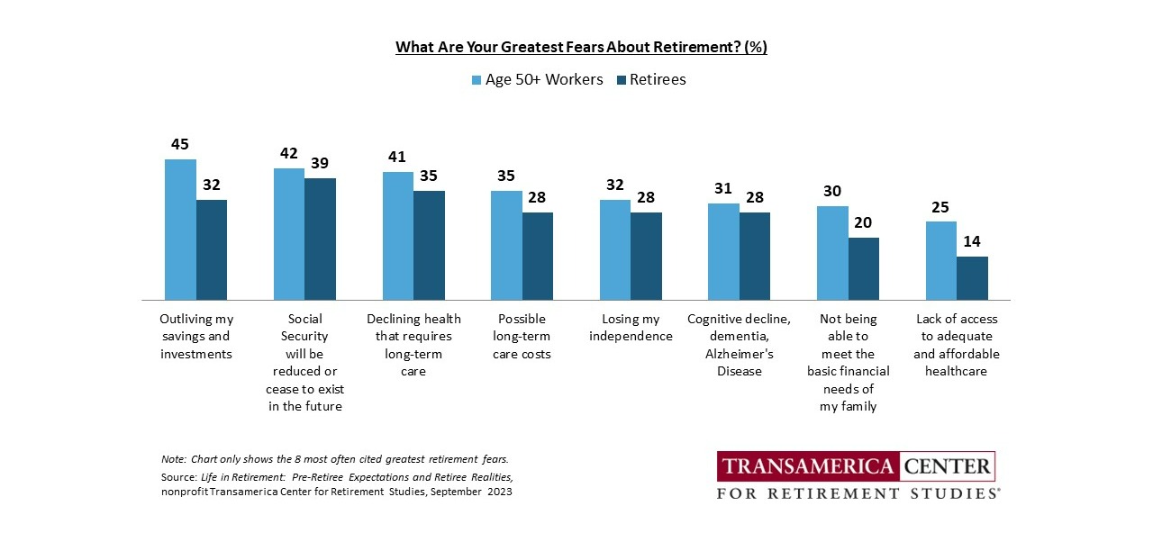 What Are Your Greatest Fears About Retirement?