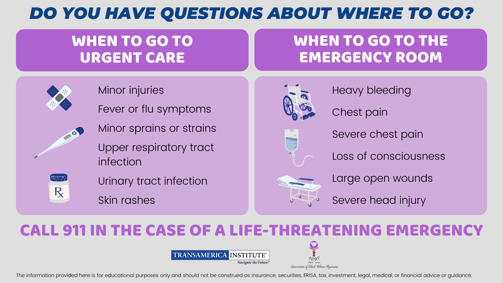 Urgent Care vs. Emergency Room Guide